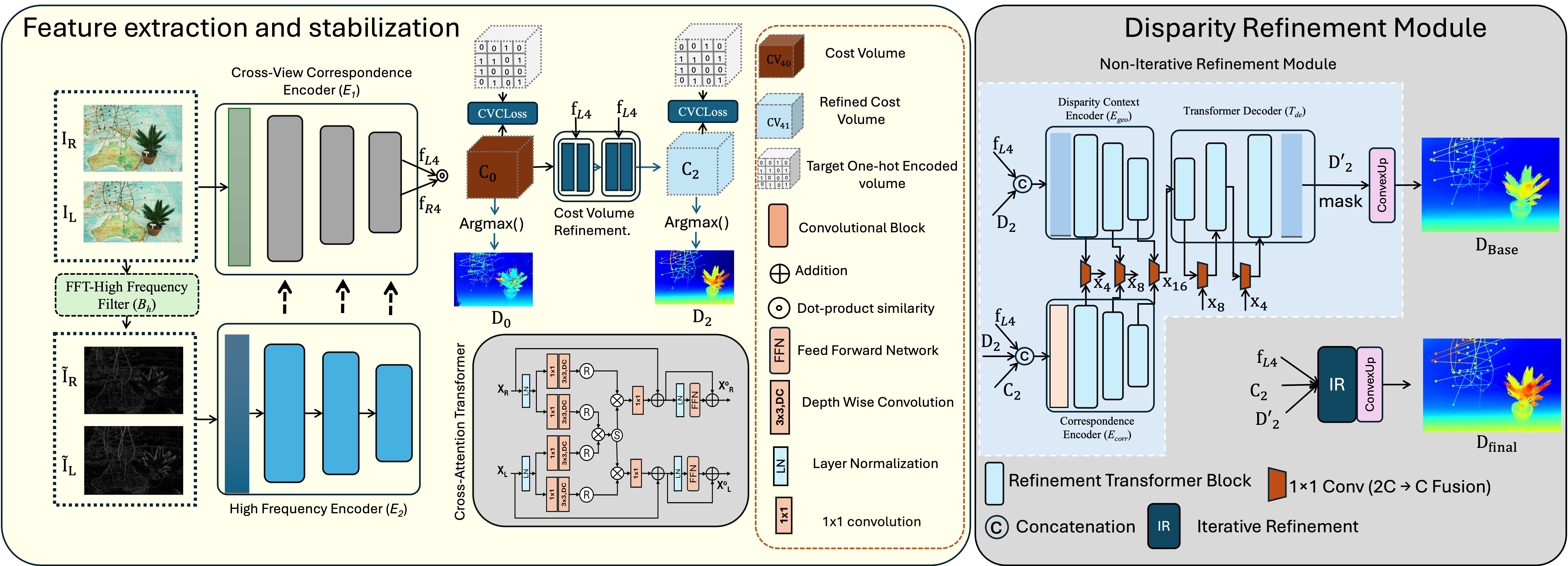 LiteMatch Architecture