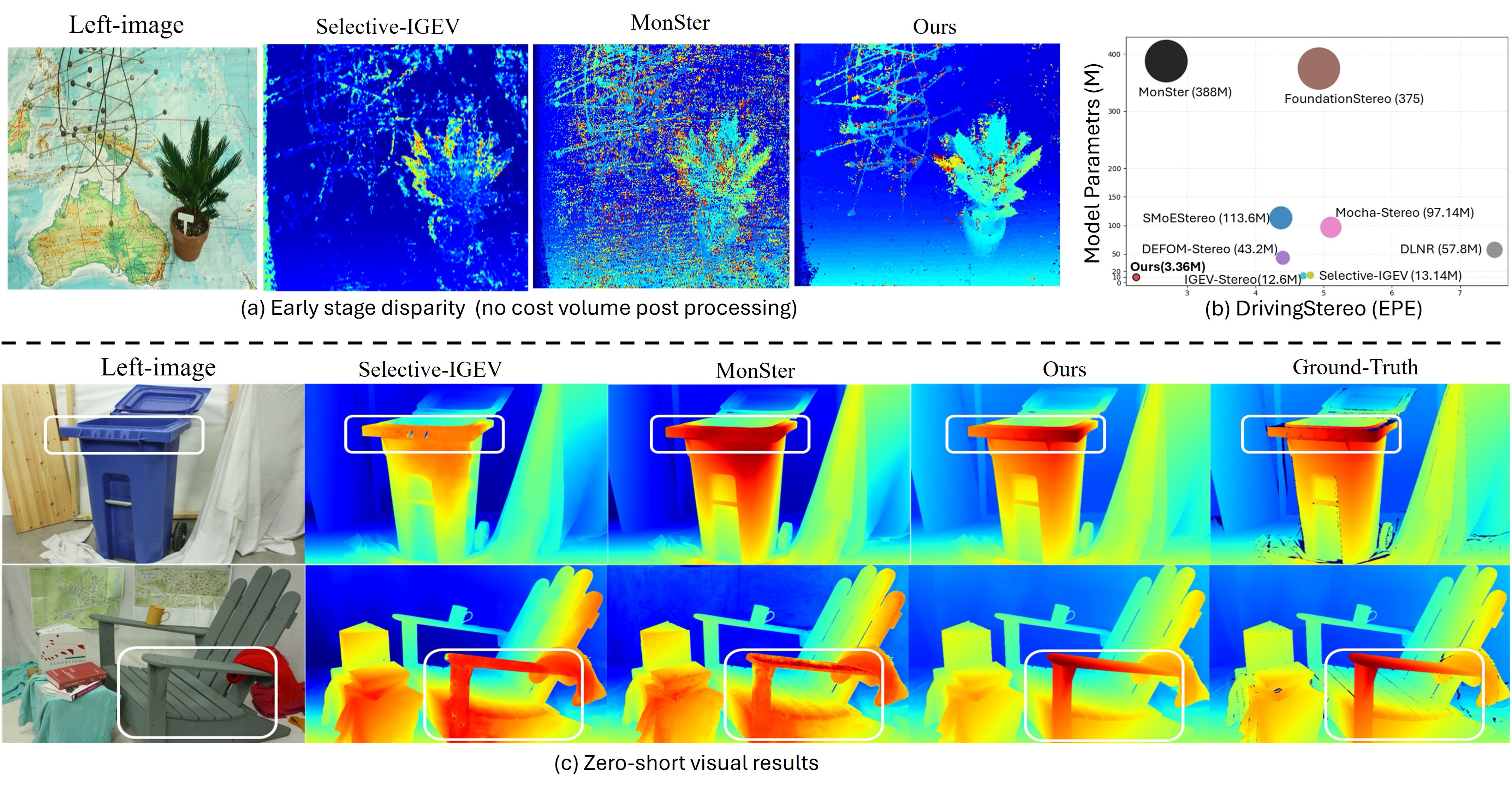 Visual Results