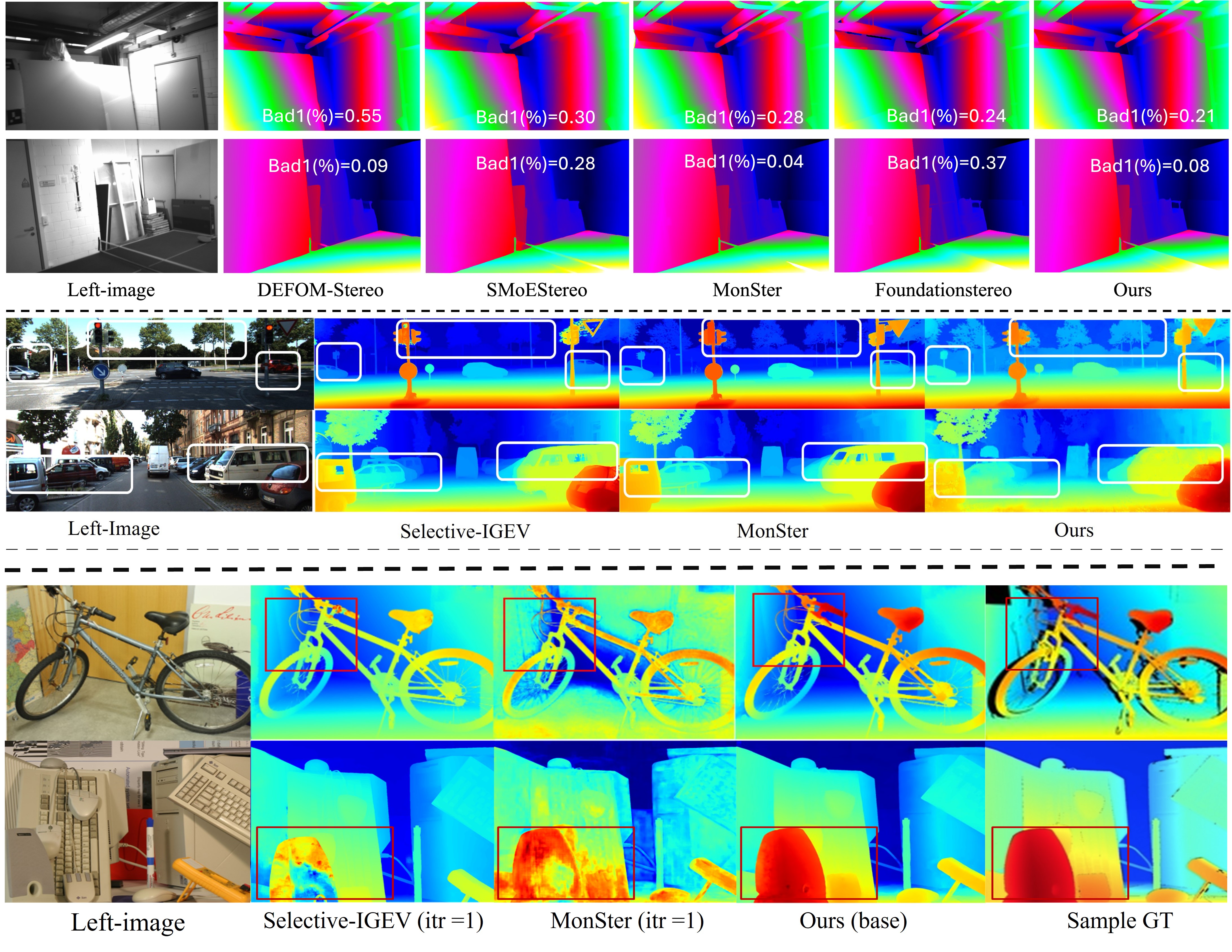 Detailed Visual Comparisons